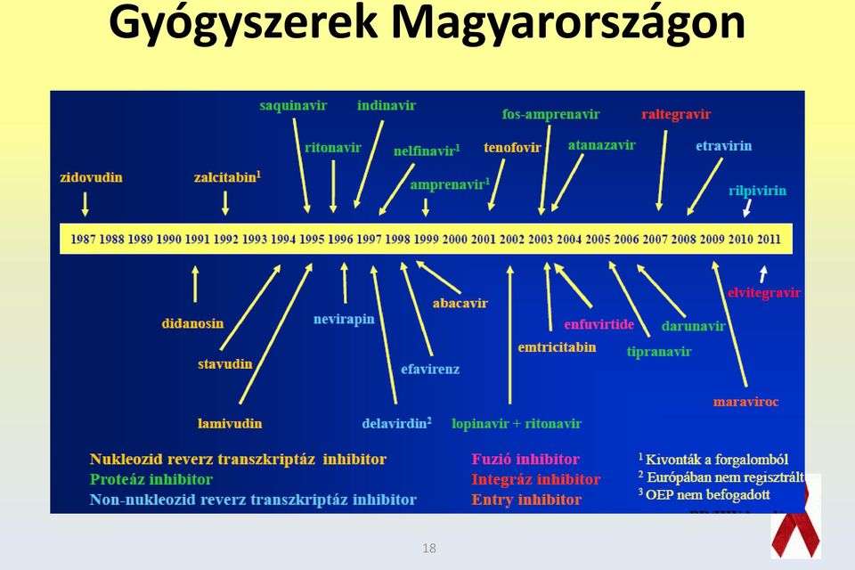 fogyás hivből