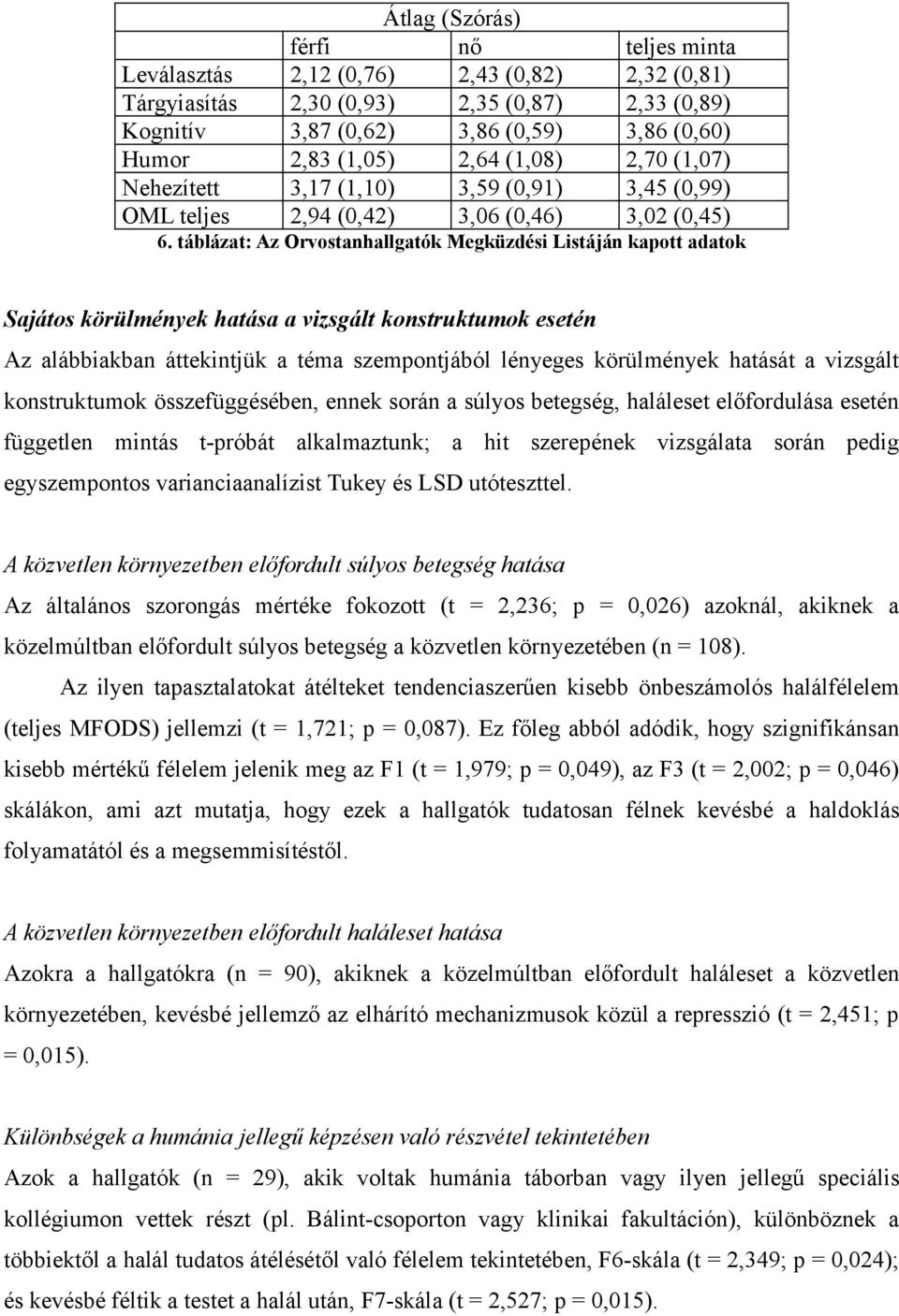 táblázat: Az Orvostanhallgatók Megküzdési Listáján kapott adatok Sajátos körülmények hatása a vizsgált konstruktumok esetén Az alábbiakban áttekintjük a téma szempontjából lényeges körülmények