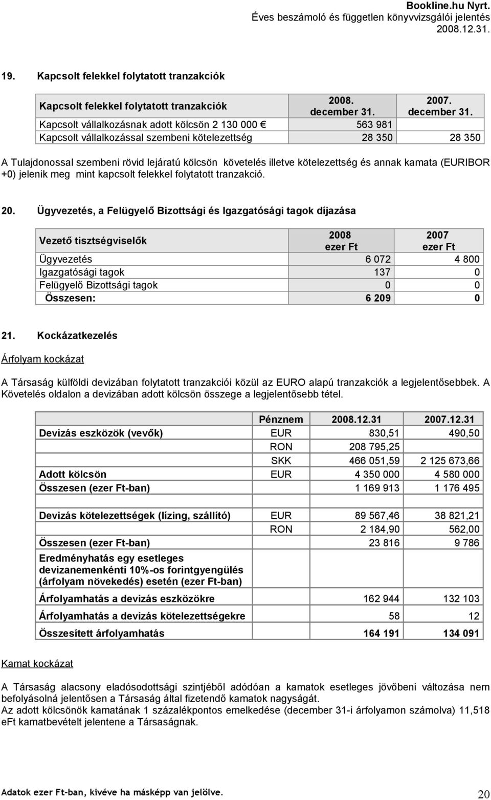 Ügyvezetés, a Felügyelő Bizottsági és Igazgatósági tagok díjazása Vezető tisztségviselők 2008 2007 ezer Ft ezer Ft Ügyvezetés 6 072 4 800 Igazgatósági tagok 137 0 Felügyelő Bizottsági tagok 0 0