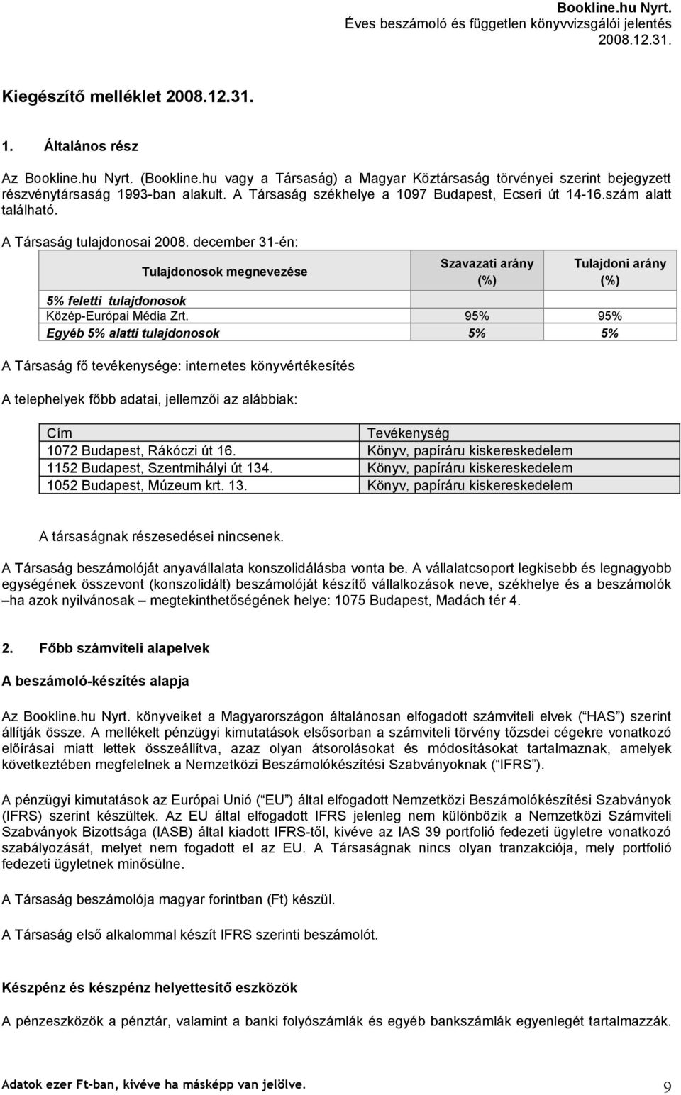 A Társaság tulajdonosai december 31-én: Tulajdonosok megnevezése Szavazati arány (%) Tulajdoni arány (%) 5% feletti tulajdonosok Közép-Európai Média Zrt.