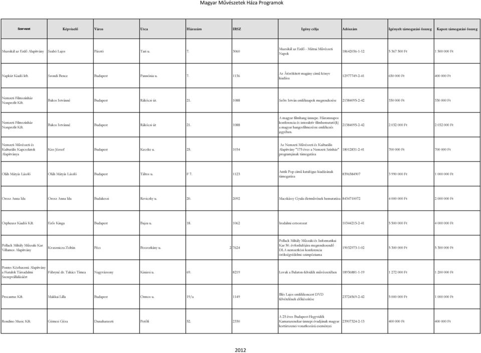 Háromnapos konferencia és interaktív filmbemutató(k) a magyar hangosfilmezésre emlékezés jegyében.