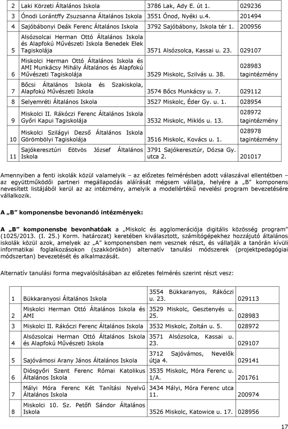 200956 5 Alsózsolcai Herman Ottó Általános Iskola és Alapfokú Művészeti Iskola Benedek Elek Tagiskolája 3571 Alsózsolca, Kassai u. 23.