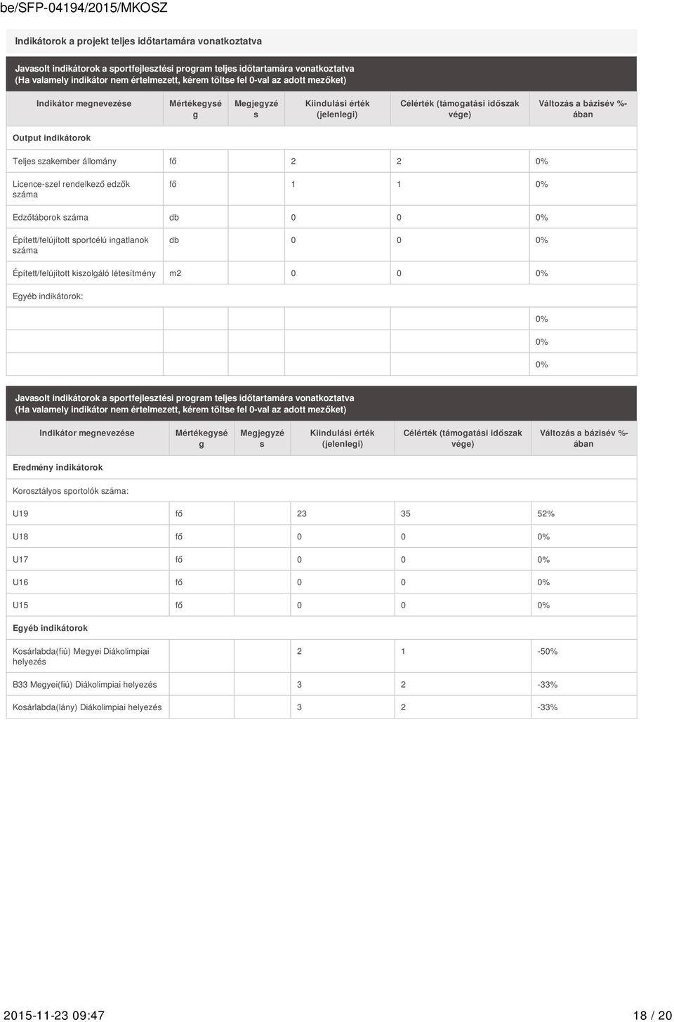 állomány fő 2 2 0% Licence-szel rendelkező edzők száma fő 1 1 0% Edzőtáborok száma db 0 0 0% Épített/felújított sportcélú ingatlanok száma db 0 0 0% Épített/felújított kiszolgáló létesítmény m2 0 0