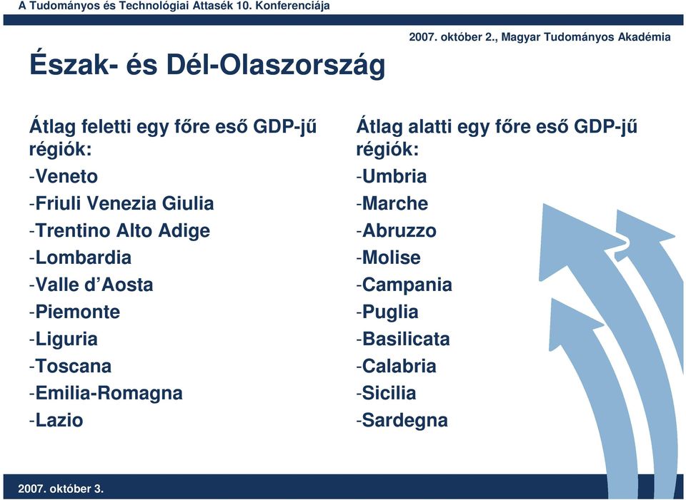-Toscana -Emilia-Romagna -Lazio Átlag alatti egy fıre esı GDP-jő régiók: -Umbria