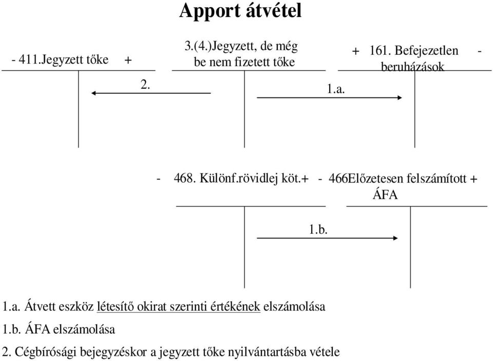 + - 466Előzetesen felszámított + ÁFA 1.b. 1.a.