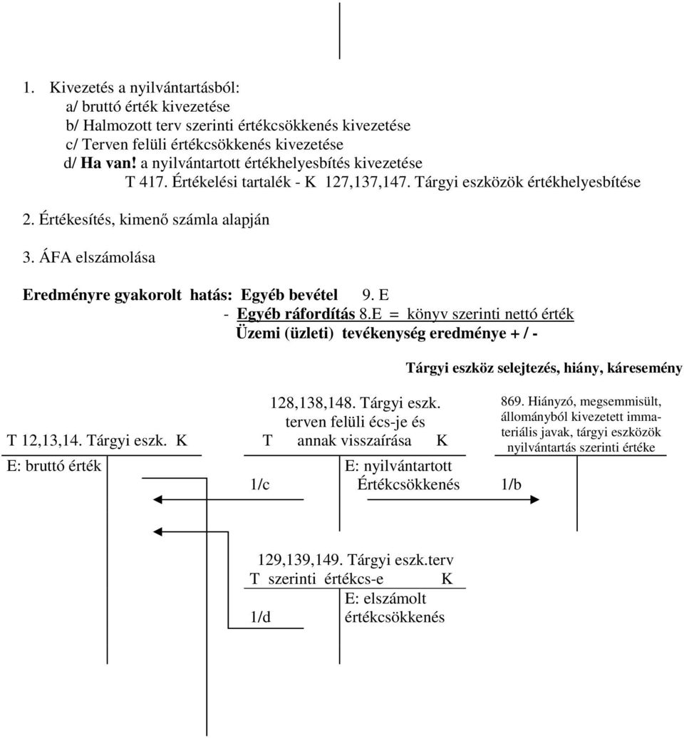 ÁFA elszámolása Eredményre gyakorolt hatás: Egyéb bevétel 9. E - Egyéb ráfordítás 8.