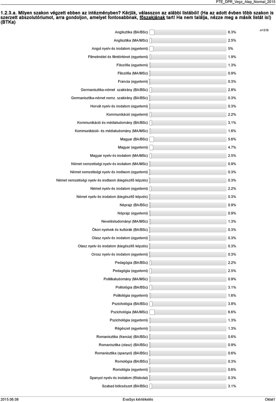 3% n=319 Anglisztika (MA/MSc) 2.5% Angol nyelv és irodalom (egyetemi) 5% Filmelmélet és filmtörténet (egyetemi) 1.9% Filozófia (egyetemi) 1.3% Filozófia (MA/MSc) 0.9% Francia (egyetemi) 0.