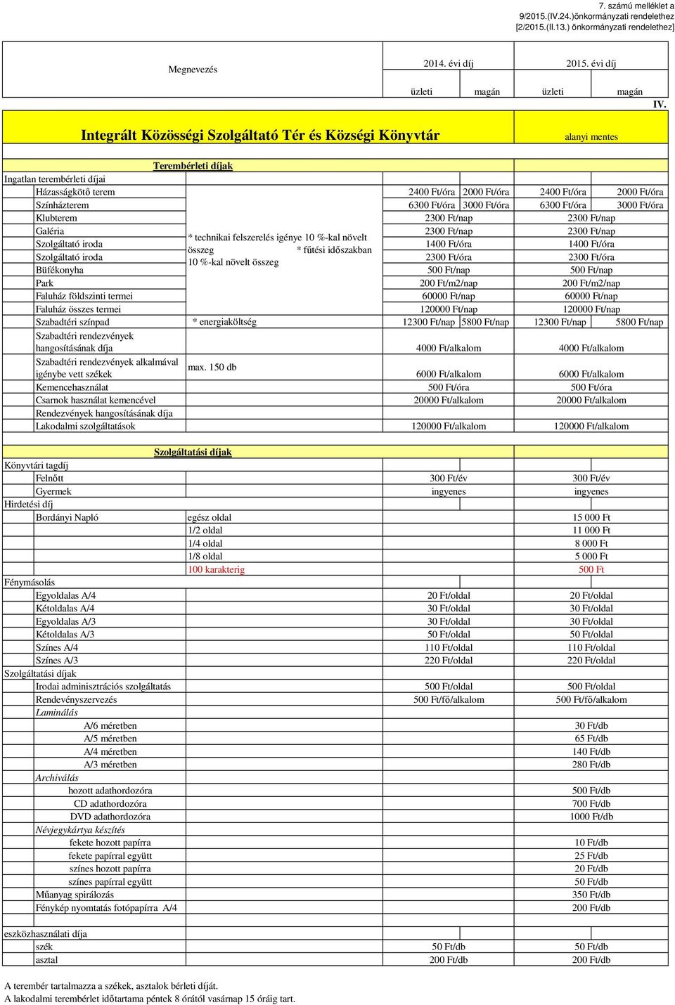 Ft/óra 6300 Ft/óra 3000 Ft/óra Klubterem 2300 Ft/nap 2300 Ft/nap Galéria 2300 Ft/nap 2300 Ft/nap * technikai felszerelés igénye 10 %-kal növelt Szolgáltató iroda 1400 Ft/óra 1400 Ft/óra összeg *