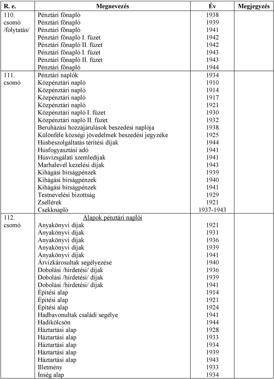 füzet Beruházási hozzájárulások beszedési naplója Különféle községi jövedelmek beszedési jegyzéke Húsbeszolgáltatás térítési díjak Húsfogyasztási adó Húsvizsgálati szemledíjak Marhalevél kezelési