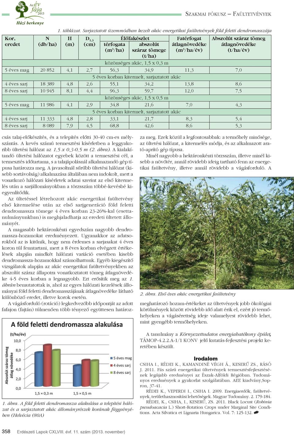 átlagnövedéke átlagnövedéke (m 3 /ha) száraz tömege (m 3 /ha/év) (t/ha/év) (t/ha) közönséges akác, 1,5 x 0,3 m 5 éves mag 20 852 4,1 2,7 56,3 34,9 11,3 7,0 5 éves korban kitermelt, sarjaztatott akác