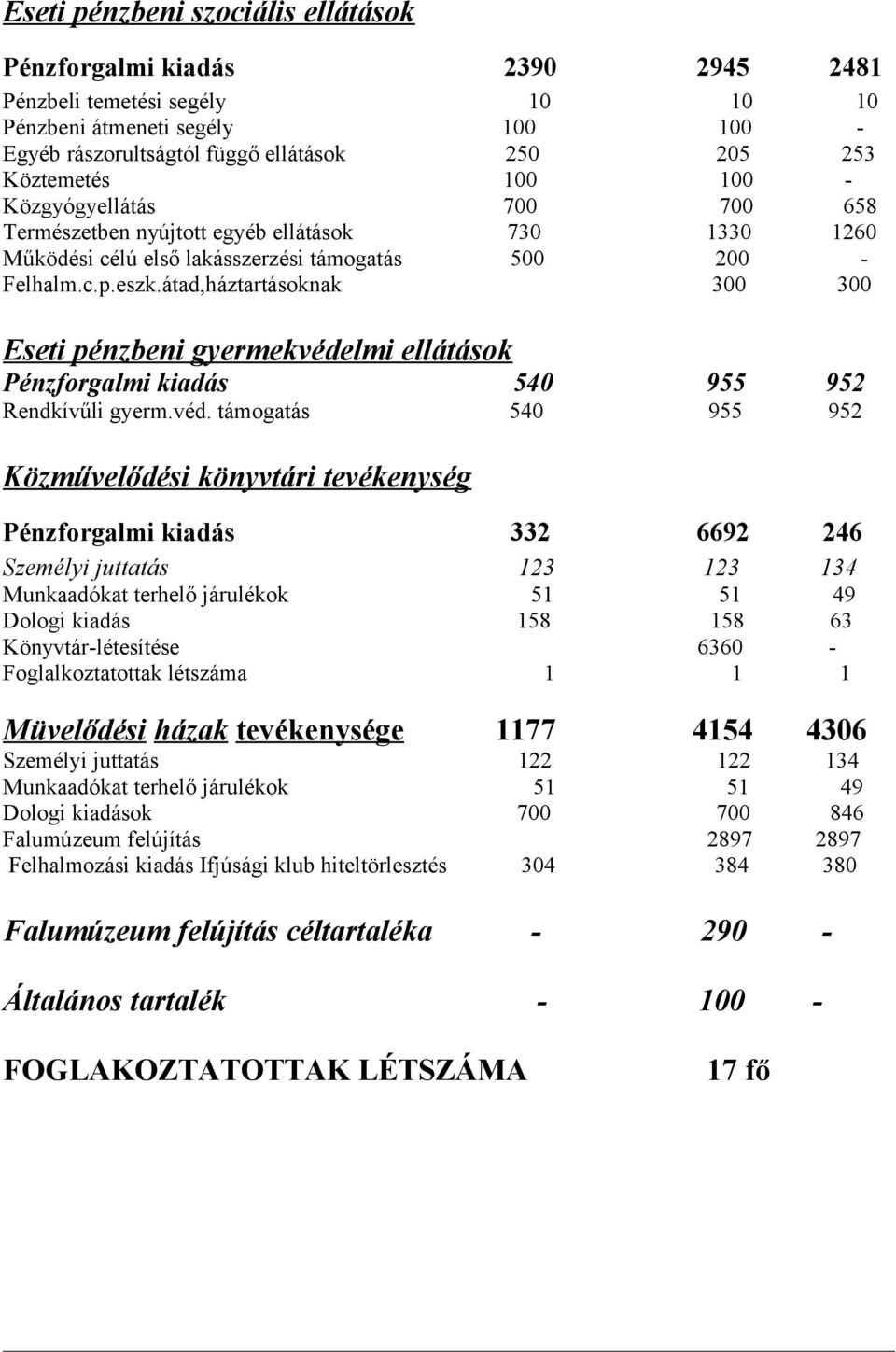 átad,háztartásoknak 300 300 Eseti pénzbeni gyermekvéde