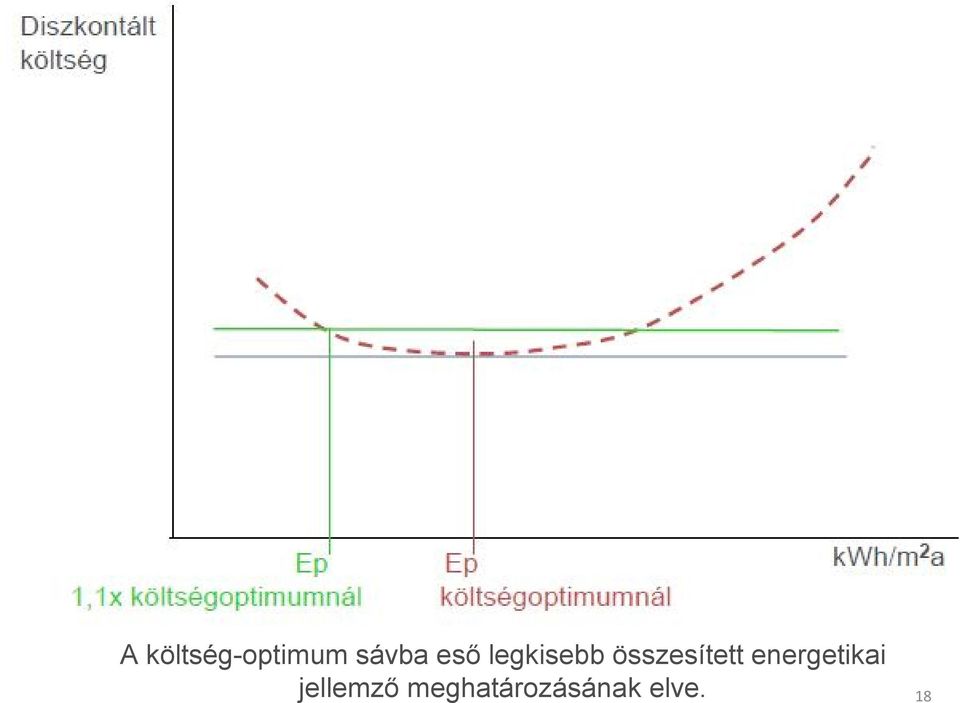 összesített energetikai