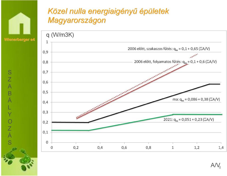 épületek