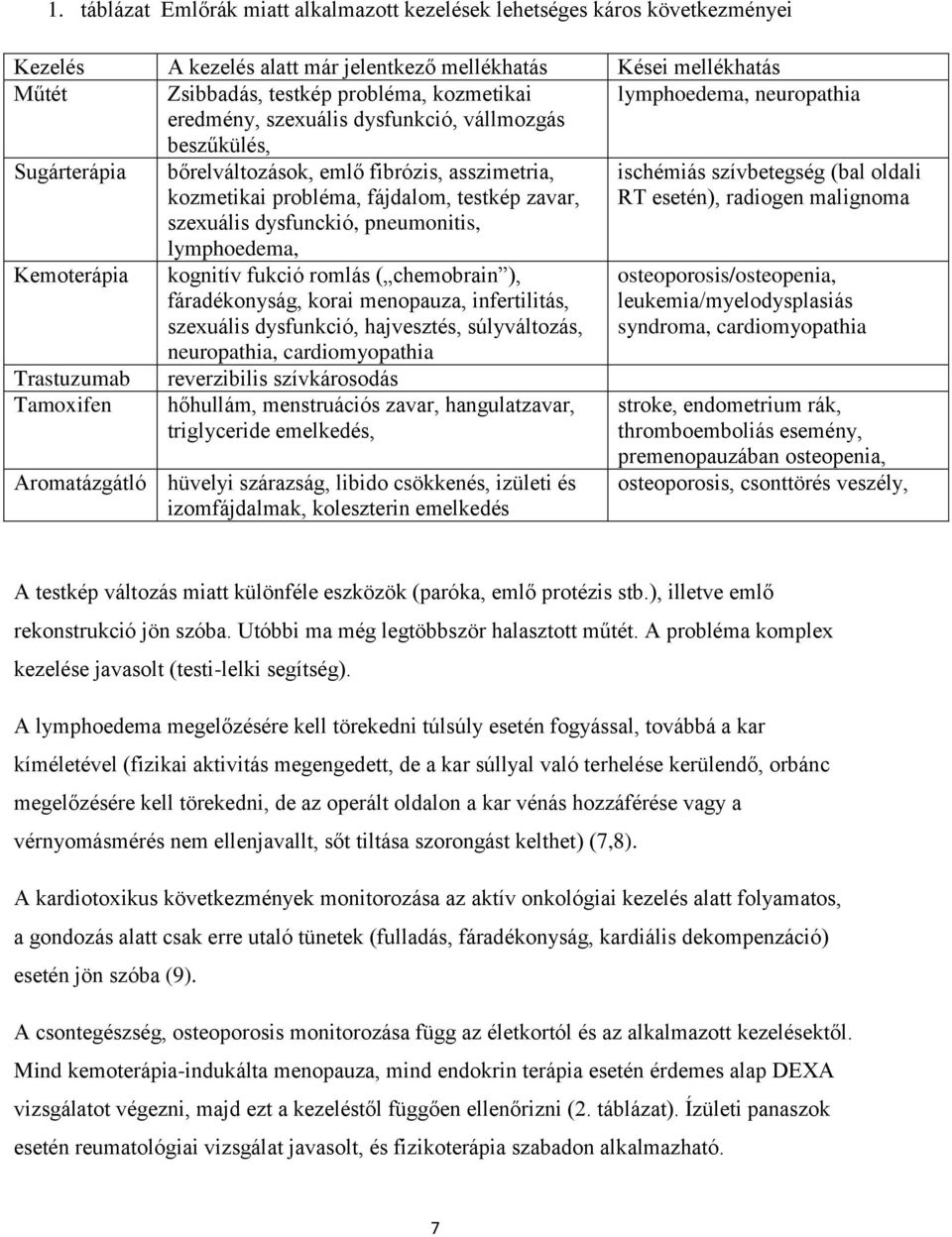 dysfunckió, pneumonitis, lymphoedema, ischémiás szívbetegség (bal oldali RT esetén), radiogen malignoma Kemoterápia Trastuzumab Tamoxifen kognitív fukció romlás ( chemobrain ), fáradékonyság, korai