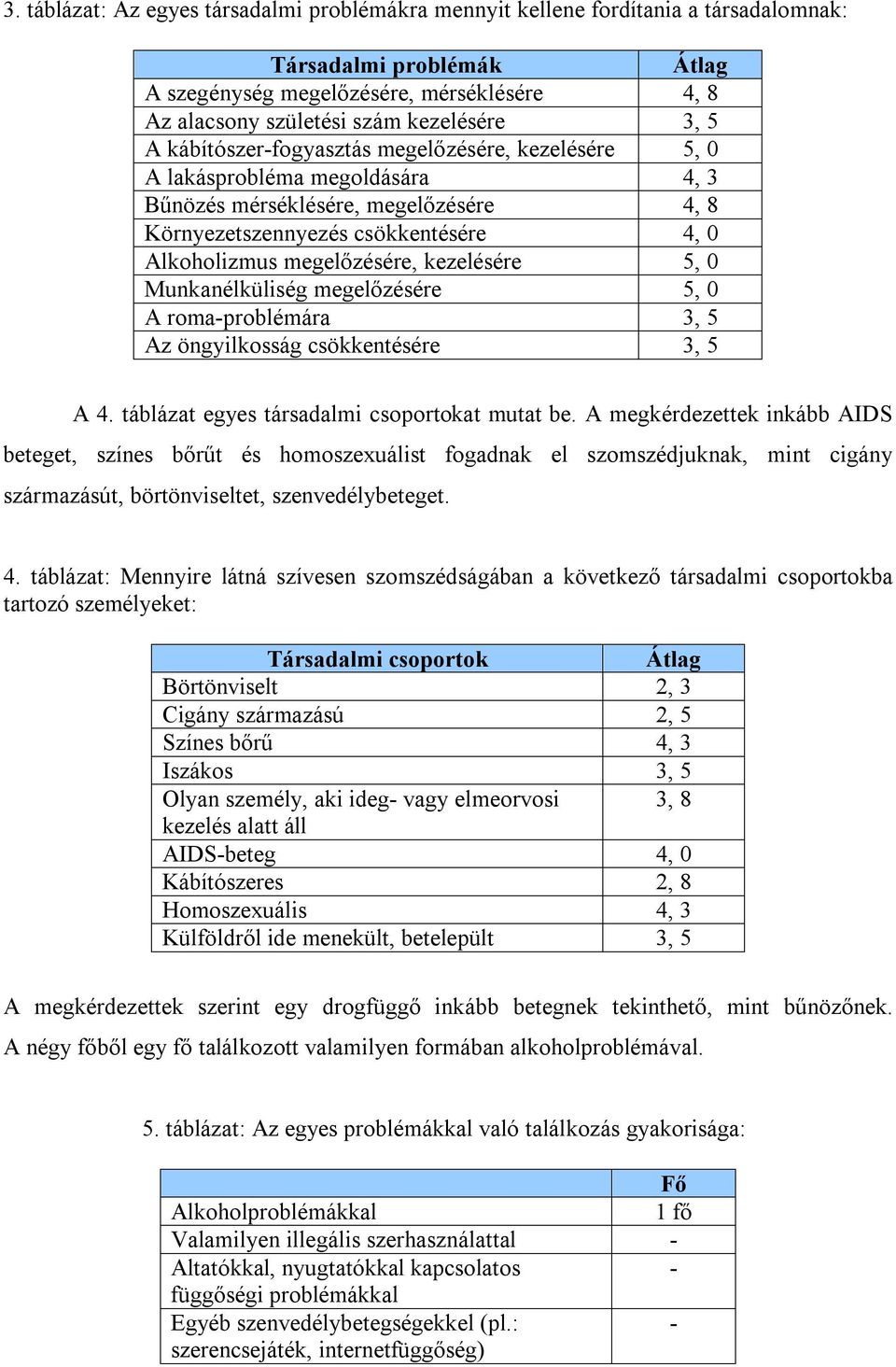 kezelésére 5, 0 Munkanélküliség megelőzésére 5, 0 A roma-problémára 3, 5 Az öngyilkosság csökkentésére 3, 5 A 4. táblázat egyes társadalmi csoportokat mutat be.