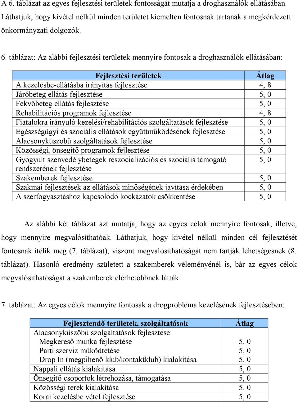 táblázat: Az alábbi fejlesztési területek mennyire fontosak a droghasználók ellátásában: Fejlesztési területek A kezelésbe-ellátásba irányítás fejlesztése 4, 8 Járóbeteg ellátás fejlesztése 5, 0