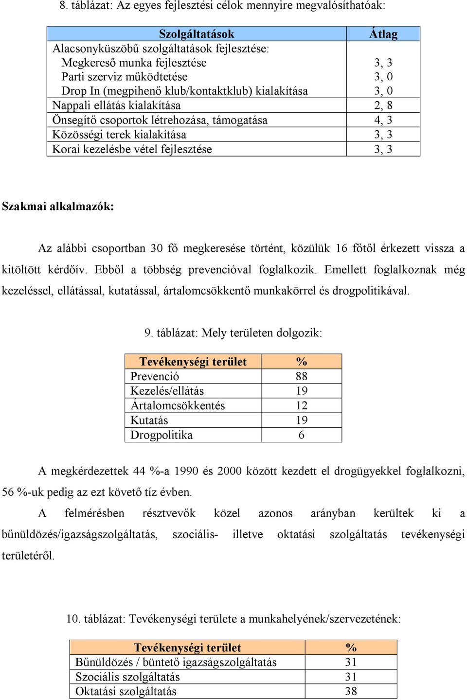 Szakmai alkalmazók: Az alábbi csoportban 30 fő megkeresése történt, közülük 16 főtől érkezett vissza a kitöltött kérdőív. Ebből a többség prevencióval foglalkozik.