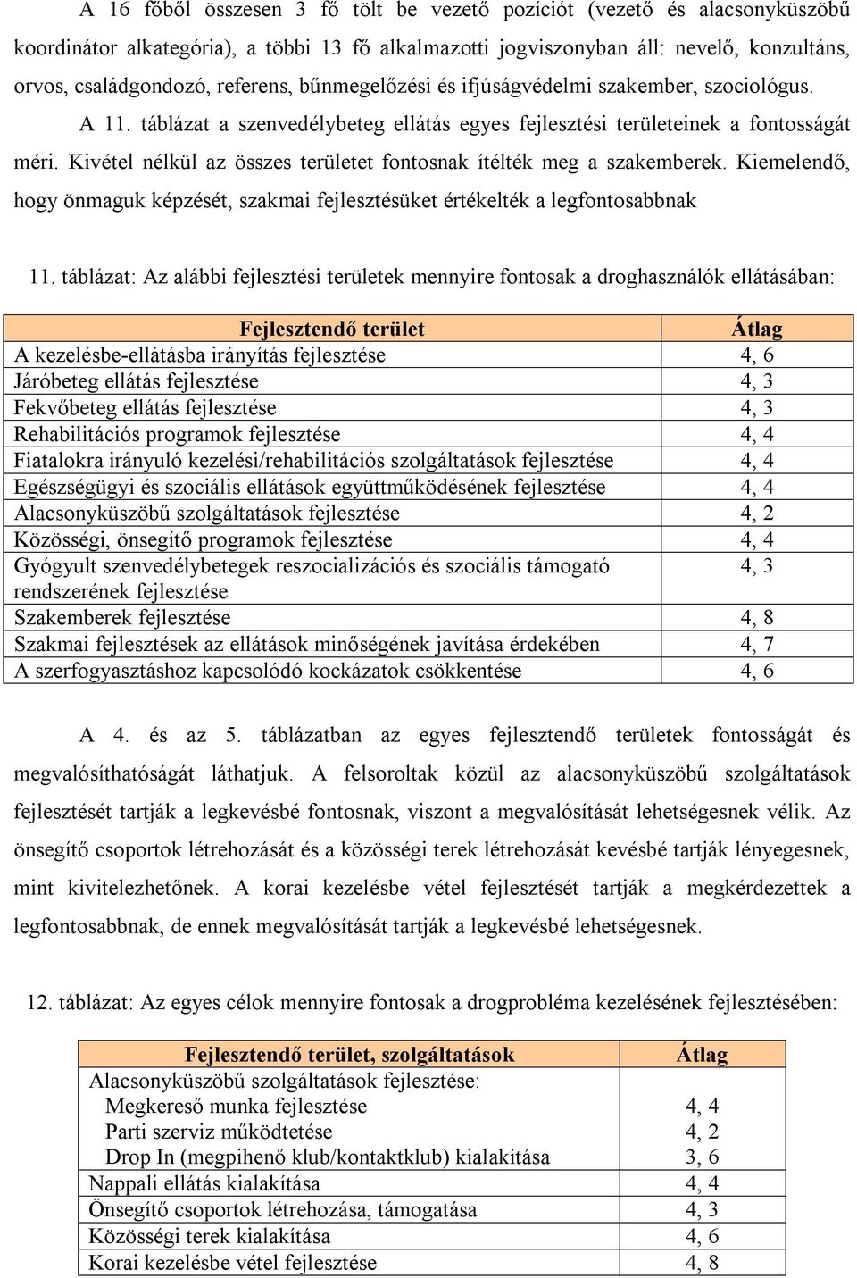 Kivétel nélkül az összes területet fontosnak ítélték meg a szakemberek. Kiemelendő, hogy önmaguk képzését, szakmai fejlesztésüket értékelték a legfontosabbnak 11.