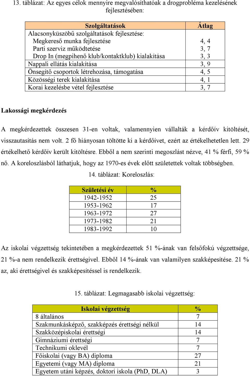 kezelésbe vétel fejlesztése 3, 7 Lakossági megkérdezés A megkérdezettek összesen 31-en voltak, valamennyien vállalták a kérdőív kitöltését, visszautasítás nem volt.