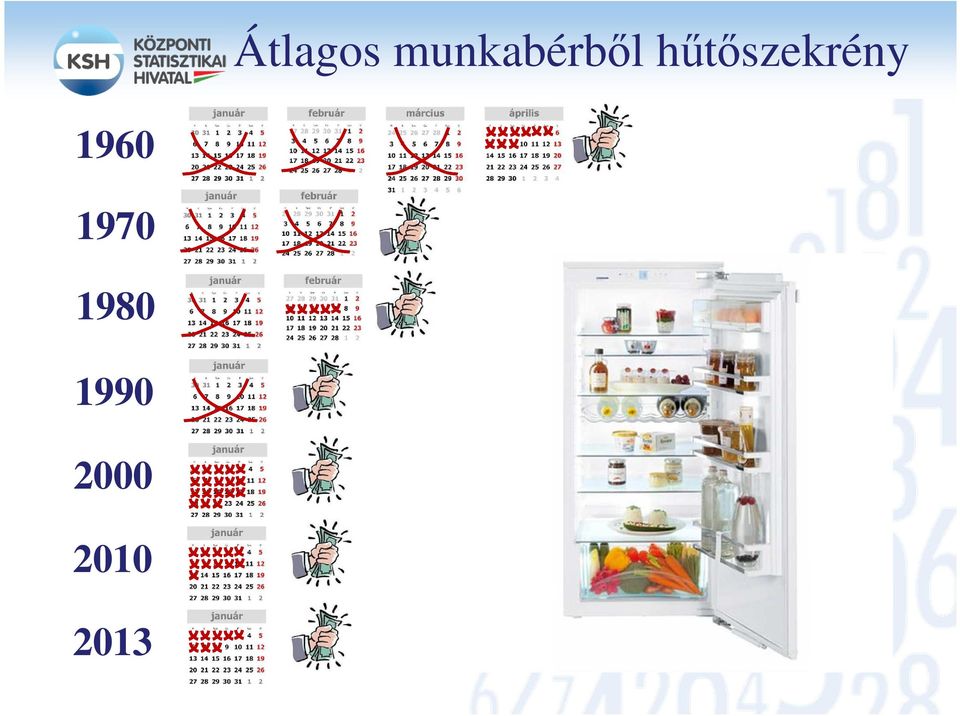 hűtőszekrény