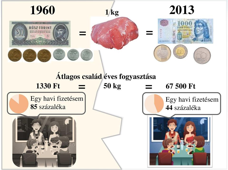 500 Ft Egy havi fizetésem 85