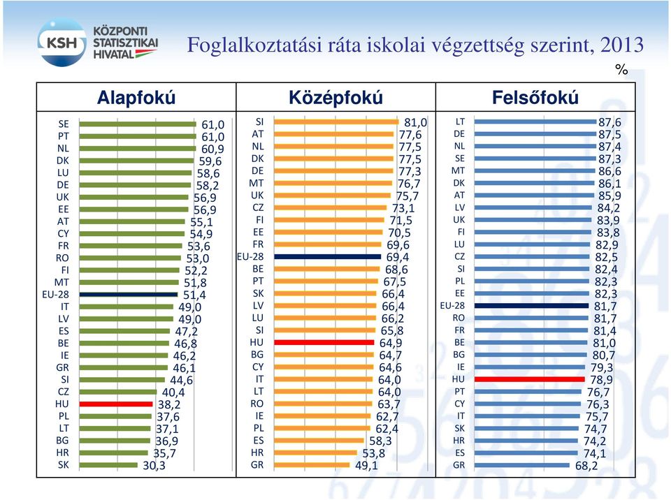67,5 68,6 69,4 69,6 70,5 71,5 73,1 75,7 76,7 77,3 77,5 77,5 77,6 81,0 GR HR ES PL IE RO LT IT CY BG HU SI LU LV SK PT BE EU-28 FR EE FI CZ UK MT DE DK NL AT SI 68,2 74,1 74,2 74,7 75,7 76,3 76,7