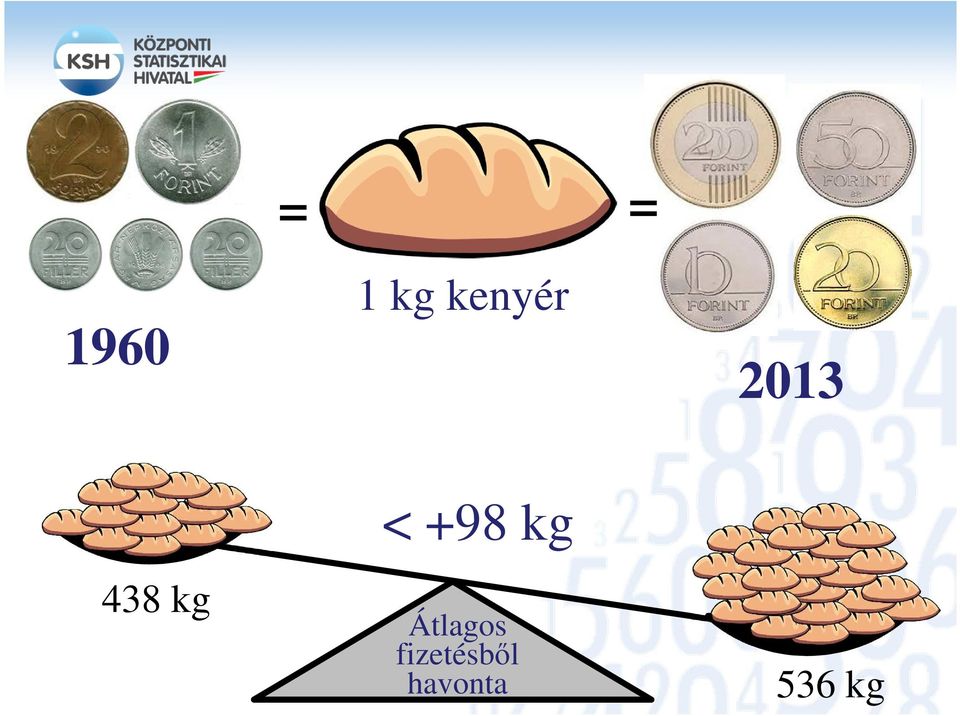 < +98 kg Átlagos