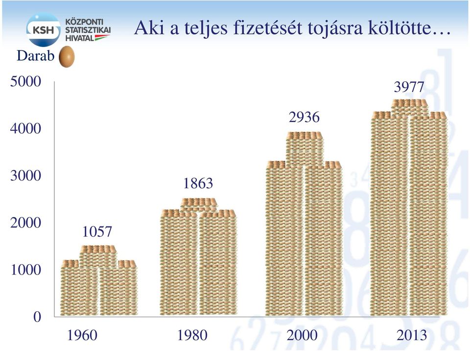 költötte 2936 3977 3000