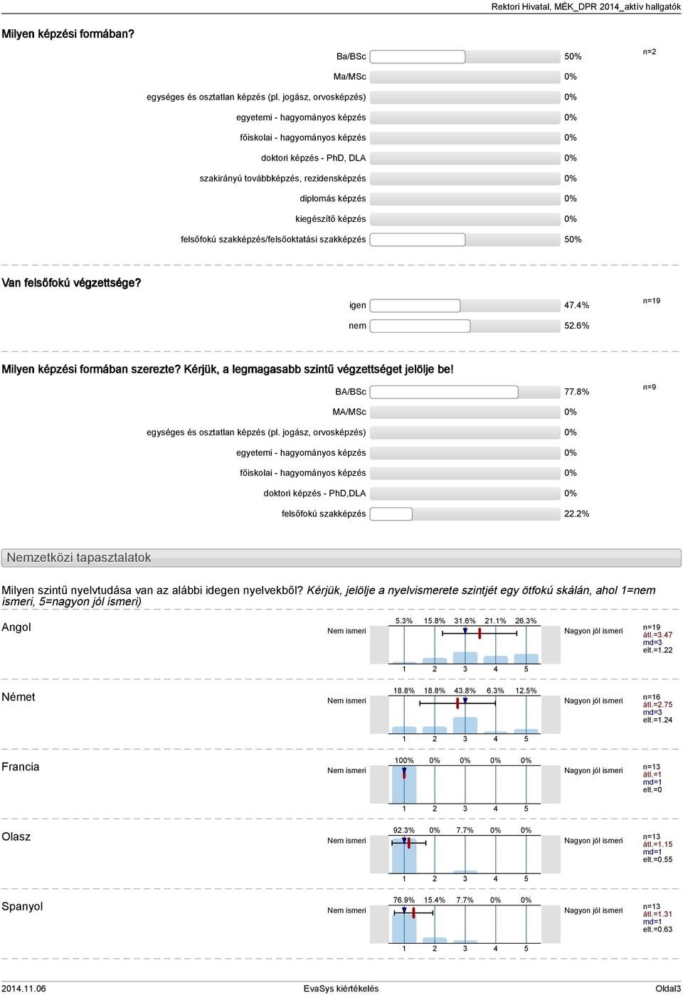 szakképzés/felsőoktatási szakképzés n= Van felsőfokú végzettsége? igen 7.% nem.6% Milyen képzési formában szerezte? Kérjük, a legmagasabb szintű végzettséget jelölje be! BA/BSc 77.