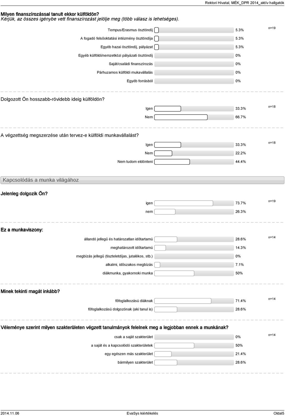 % Egyéb külföldi/nemzetközi pályázati ösztöndíj Saját/családi finanszírozás Párhuzamos külföldi mukavállalás Egyéb forrásból Dolgozott Ön hosszabb-rövidebb ideig külföldön? Igen.% n=8 Nem 66.