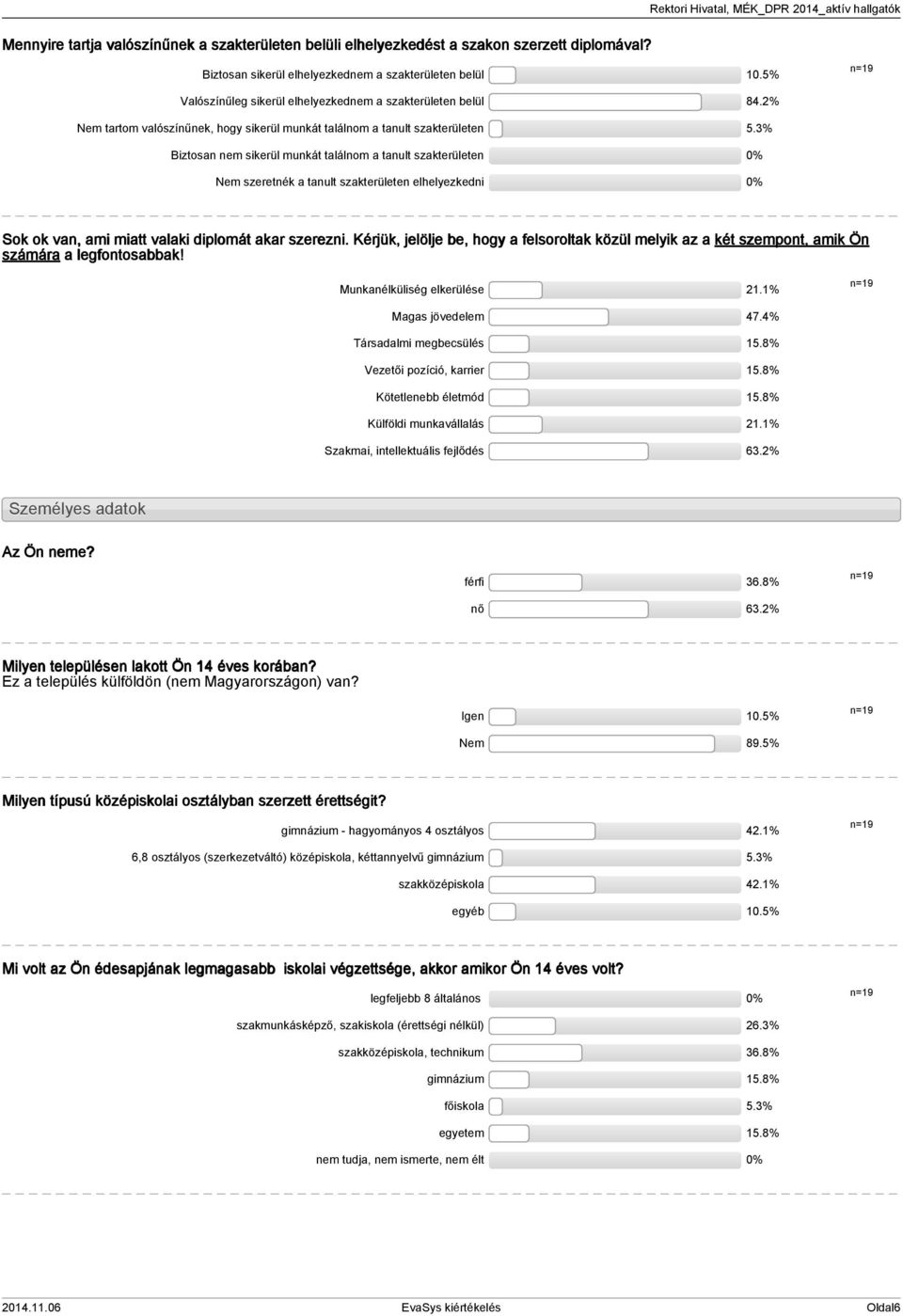 % Biztosan nem sikerül munkát találnom a tanult szakterületen Nem szeretnék a tanult szakterületen elhelyezkedni Sok ok van, ami miatt valaki diplomát akar szerezni.