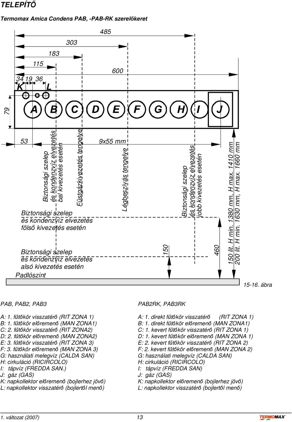 elvezetés jobb kivezetés esetén 460 150 lit. H min. 1380 mm, H max. 1410 mm 200 lit. H min. 1630 mm, H max. 1660 mm 15-16. ábra PAB, PAB2, PAB3 PAB2RK, PAB3RK A: 1.