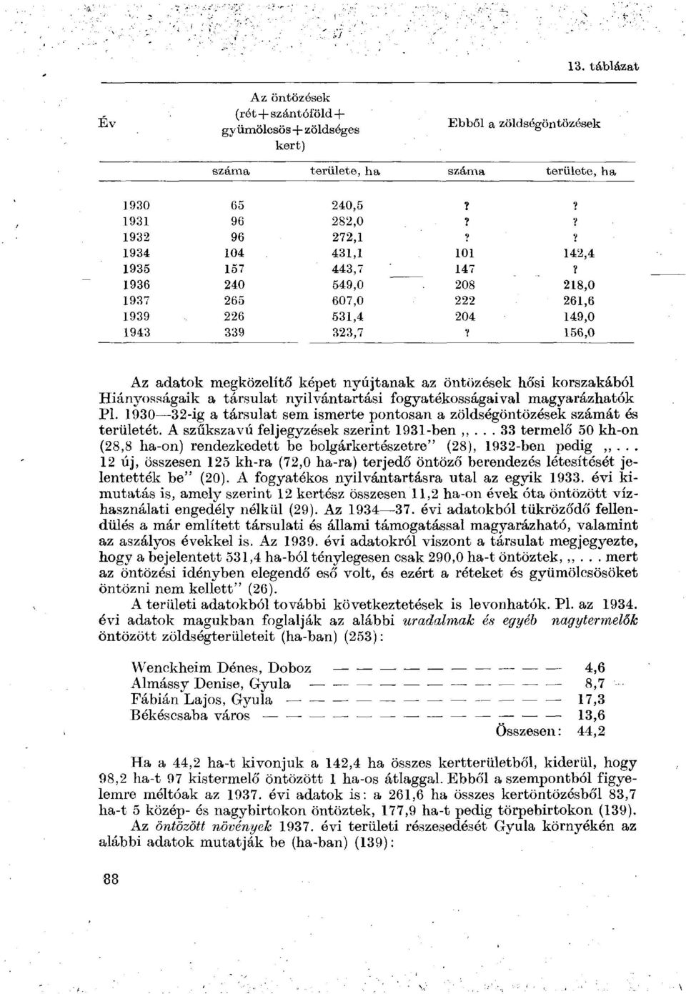 156,0 Az adatok megközelítő képet nyújtanak az öntözések hősi korszakából Hiányosságaik a társulat nyilvántartási fogyatékosságaival magyarázhatók Pl.