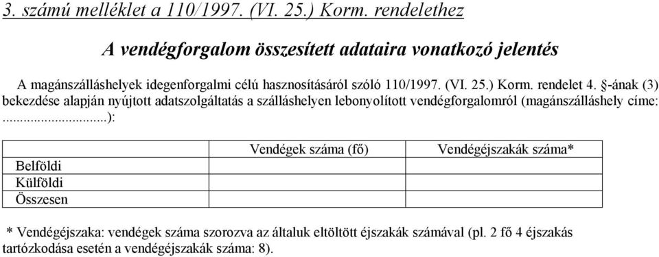 szálláshelyen lebonyolított vendégforgalomról (magánszálláshely címe: ): Belföldi Külföldi Összesen Vendégek száma (fő) Vendégéjszakák