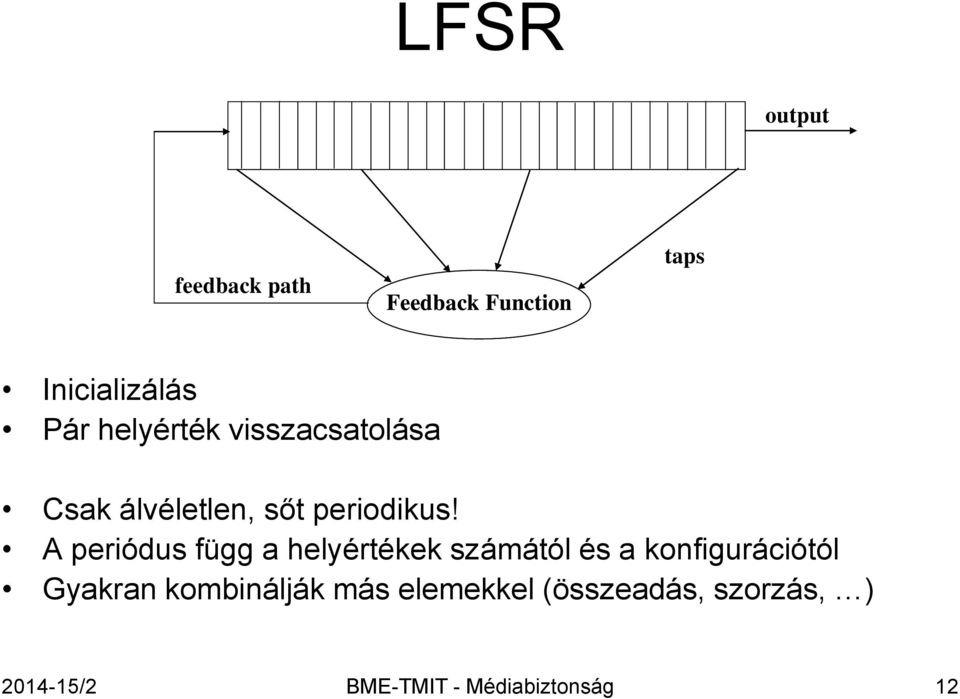 A periódus függ a helyértékek számától és a konfigurációtól Gyakran