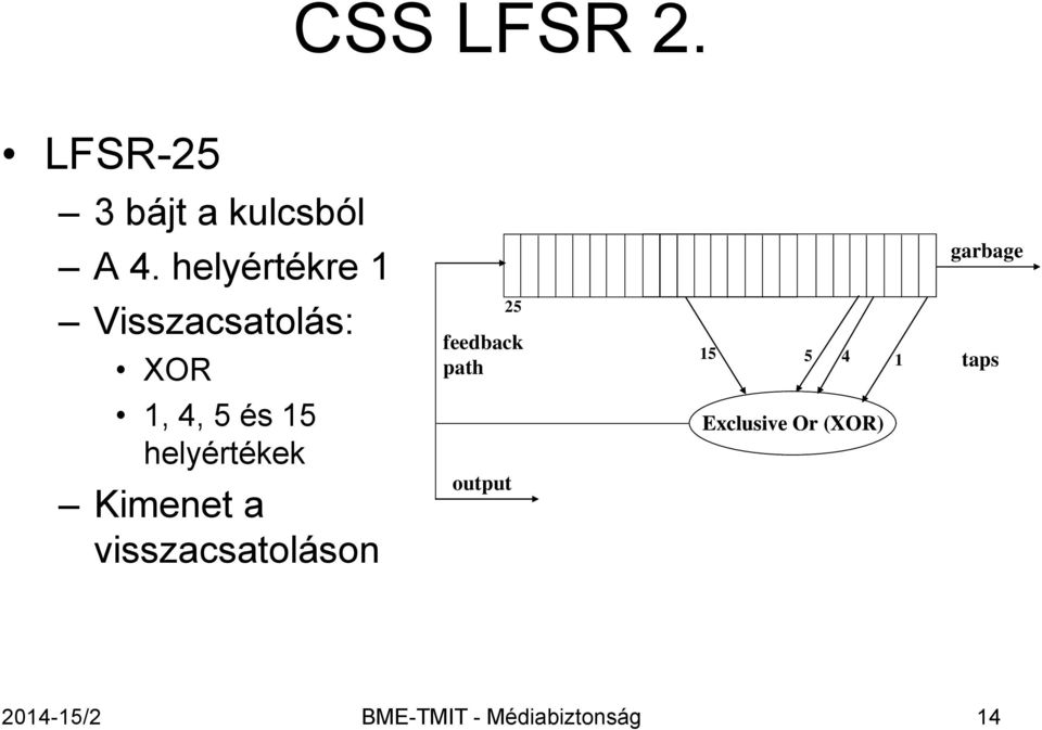 15 5 4 1 taps 1, 4, 5 és 15 helyértékek Kimenet a