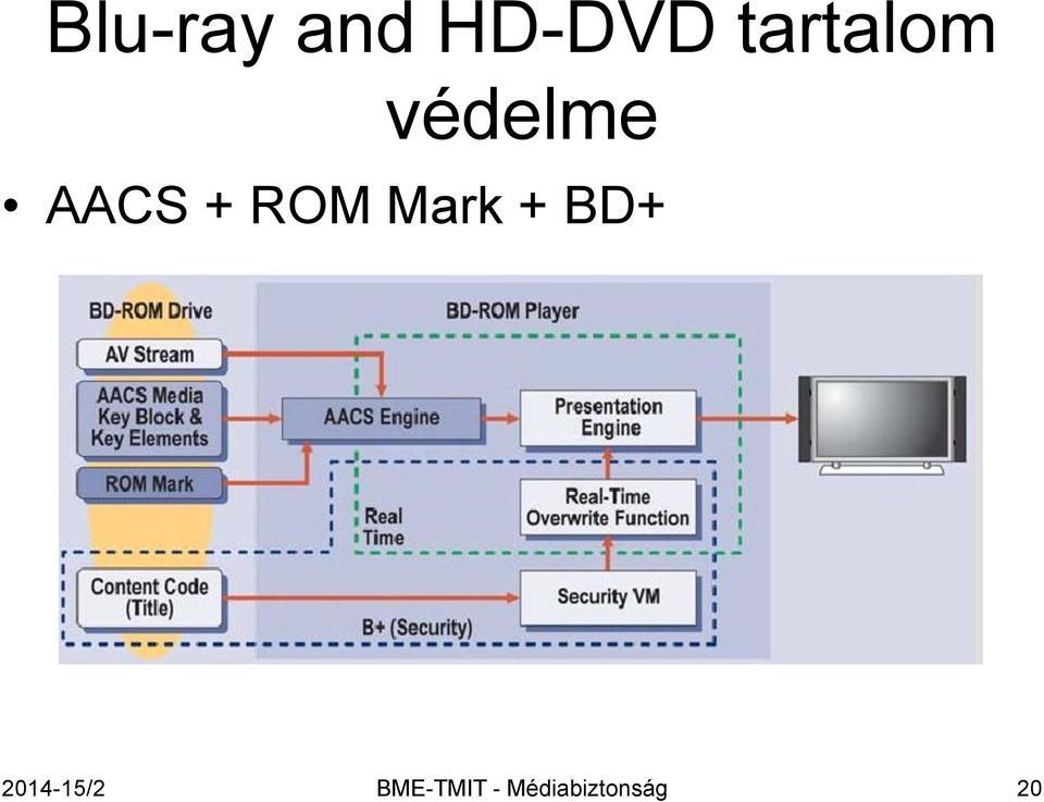 ROM Mark + BD+