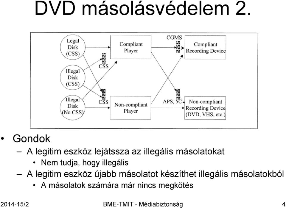 tudja, hogy illegális A legitim eszköz újabb másolatot