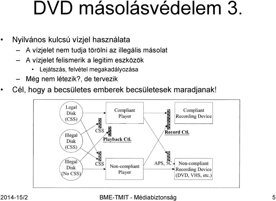 másolat A vízjelet felismerik a legitim eszközök Lejátszás, felvétel