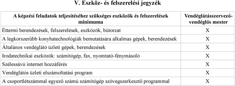 üzleti gépek, berendezések Irodatechnikai eszközök: számítógép, fax, nyomtató-fénymásoló Szélessávú internet hozzáférés Vendéglátós