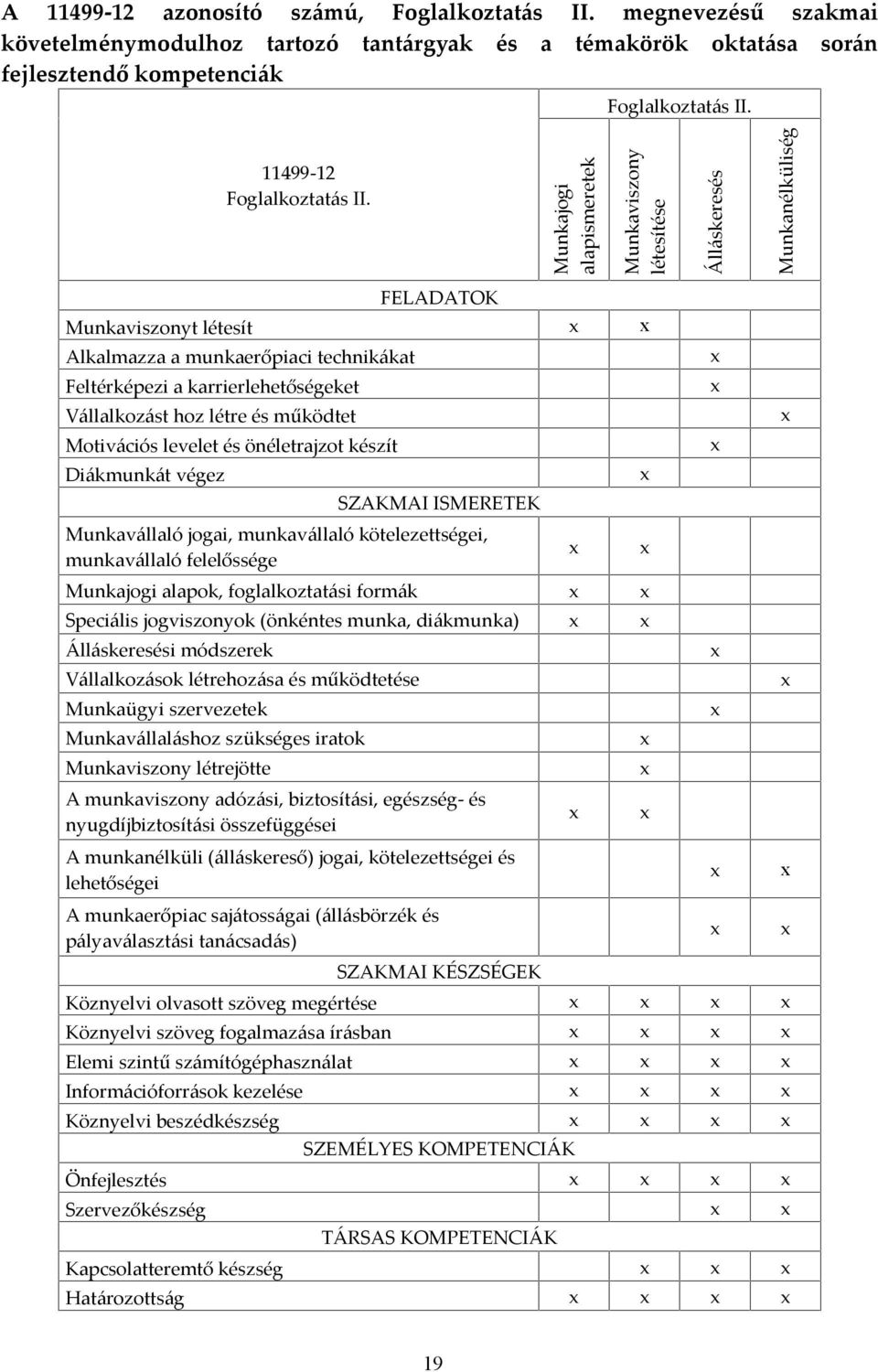 Munkajogi alapismeretek Munkaviszony létesítése Álláskeresés Munkanélküliség FELADATOK Munkaviszonyt létesít Alkalmazza a munkaerőpiaci technikákat Feltérképezi a karrierlehetőségeket Vállalkozást