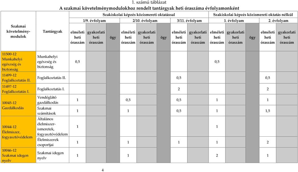 nélkül 1/9. évfolyam 2/