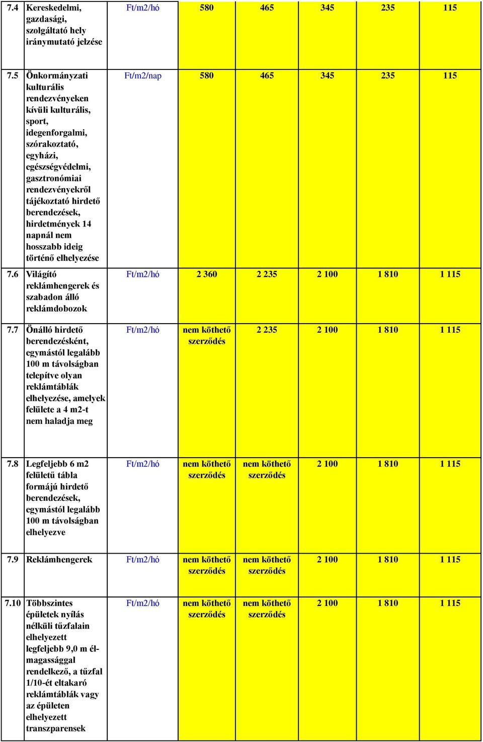 hirdetmények 14 napnál nem hosszabb ideig történő 7.6 Világító reklámhengerek és szabadon álló reklámdobozok Ft/m2/nap 580 465 345 235 115 2 360 2 235 2 100 1 810 1 115 7.