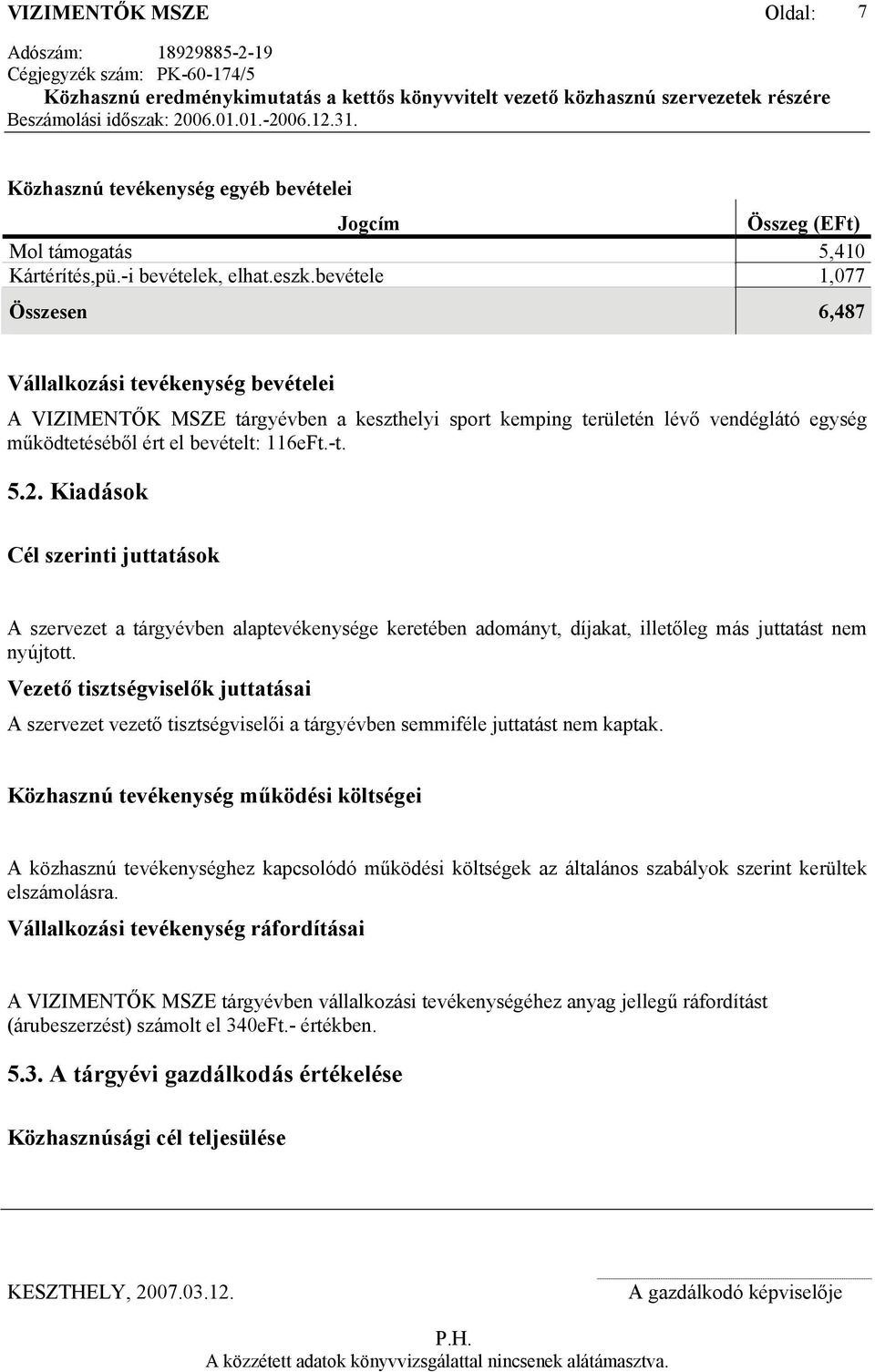 bevétele 1,077 Összesen 6,487 Vállalkozási tevékenység bevételei A VIZIMENTŐK MSZE tárgyévben a keszthelyi sport kemping területén lévő vendéglátó egység működtetéséből ért el bevételt: 116eFt.-t. 5.