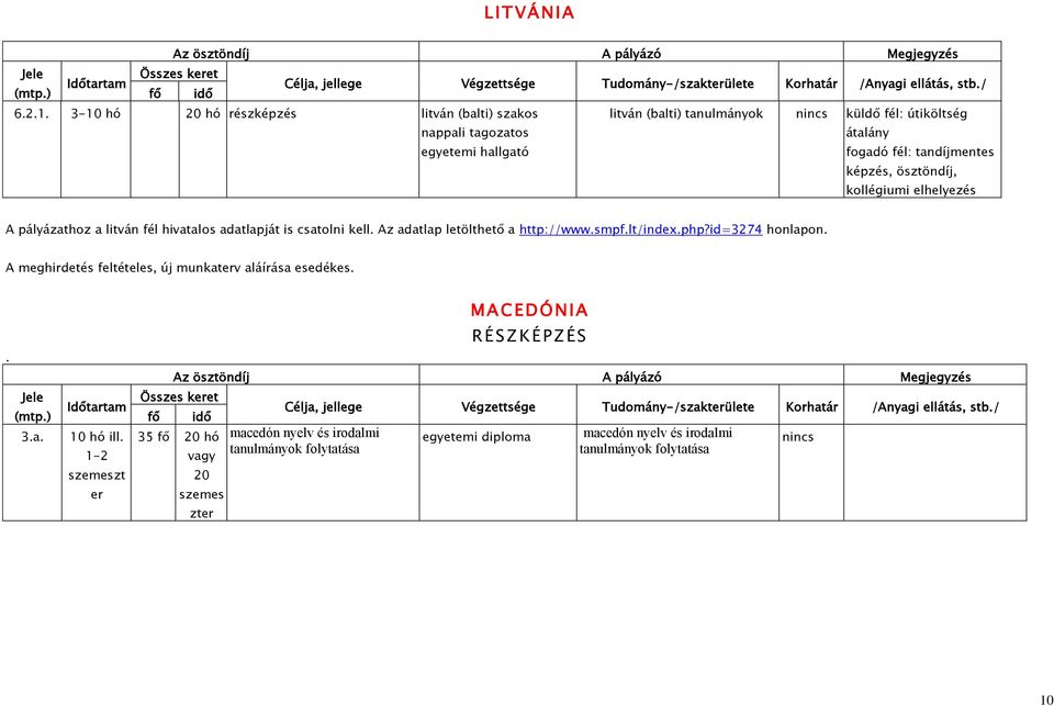 képzés, ösztöndíj, kollégiumi elhelyezés A pályázathoz a litván fél hivatalos adatlapját is csatolni kell. Az adatlap letölthető a http://www.smpf.lt/index.