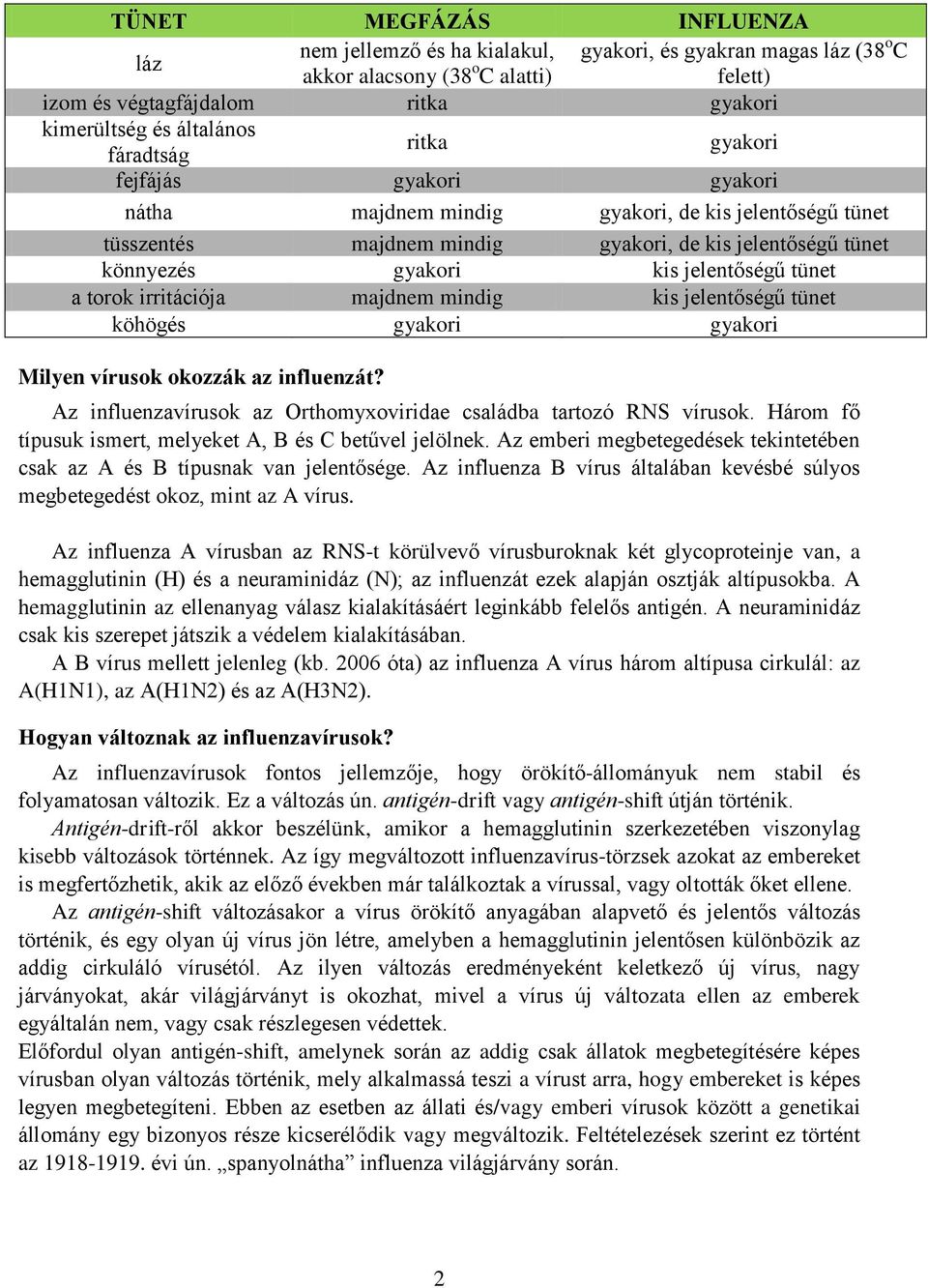 tünet a torok irritációja majdnem mindig kis jelentőségű tünet köhögés gyakori gyakori Milyen vírusok okozzák az influenzát? Az influenzavírusok az Orthomyxoviridae családba tartozó RNS vírusok.