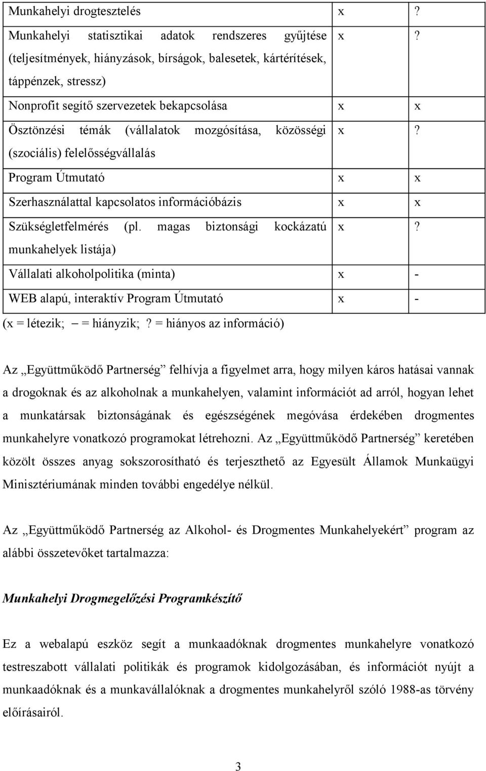 Program Útmutató x x Szerhasználattal kapcsolatos információbázis x x Szükségletfelmérés (pl. magas biztonsági kockázatú munkahelyek listája) x?