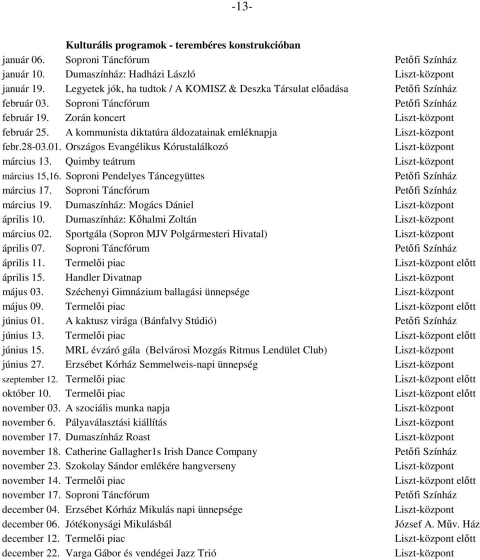 A kommunista diktatúra áldozatainak emléknapja febr.28-03.01. Országos Evangélikus Kórustalálkozó március 13. Quimby teátrum március 15,16. Soproni Pendelyes Táncegyüttes Petőfi Színház március 17.