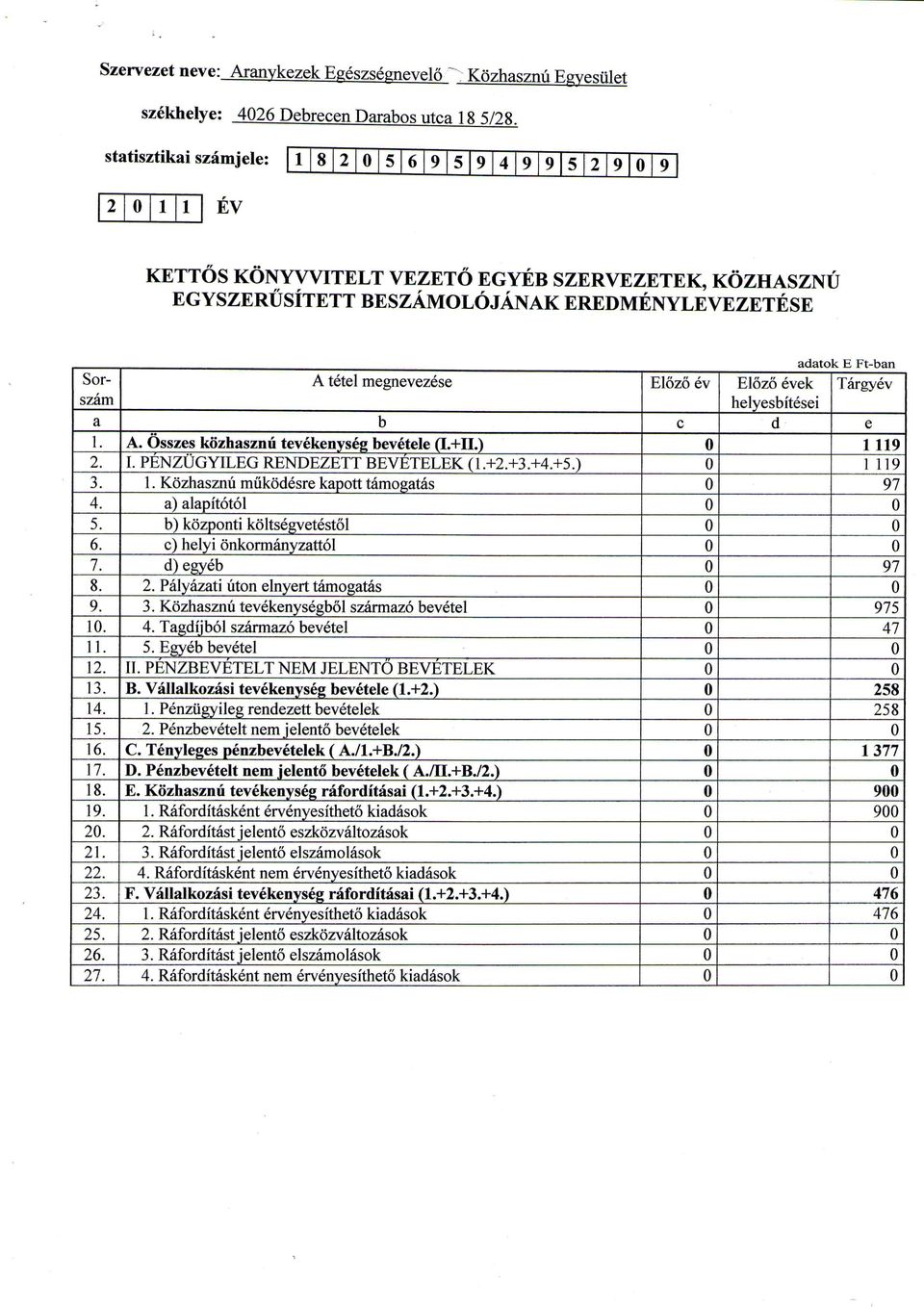 8. 9. 2. 2. 22. 23. 24. 25. 26. 27. A tetel megnevezese b A. Osszes kozhasznu tevekenyseg bevetele (I.+II.) 