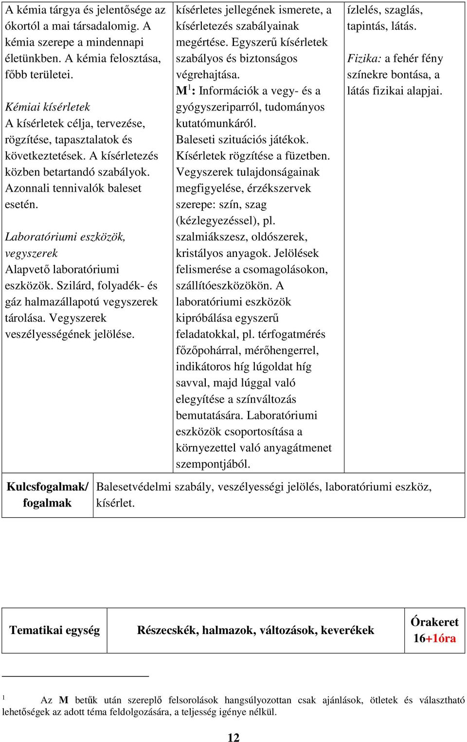 Laboratóriumi eszközök, vegyszerek Alapvető laboratóriumi eszközök. Szilárd, folyadék- és gáz halmazállapotú vegyszerek tárolása. Vegyszerek veszélyességének jelölése.